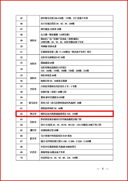 關于表彰2023年度河南省建設工程中州杯(省優(yōu)質工程)的決定_頁面_4.jpg